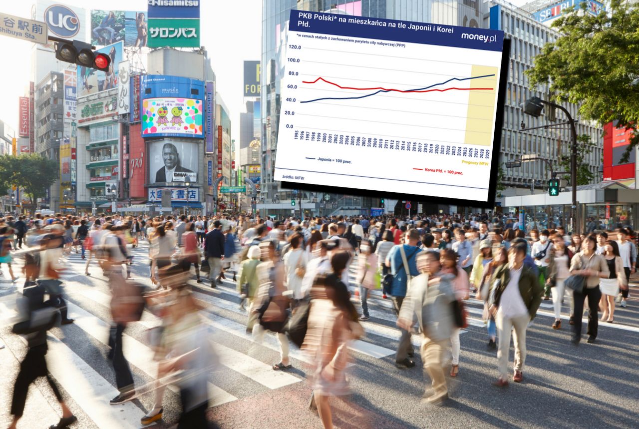 Polska za chwilę będzie bogatsza niż Japonia? Zdumiewające prognozy [ANALIZA]