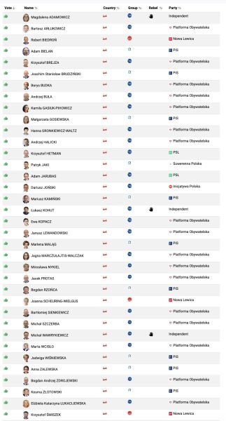 Chat Control – politycy znów chcą czytać nasze prywatne wiadomości